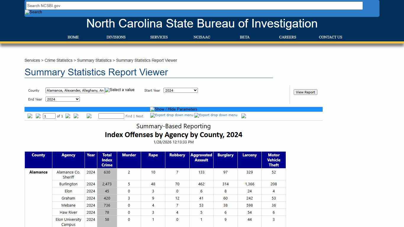 NCSBI - Summary Statistics Report Viewer